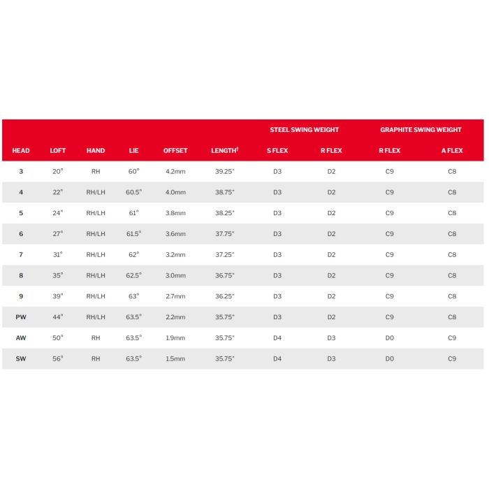 Srixon ZXi5 Eisen Graphite
