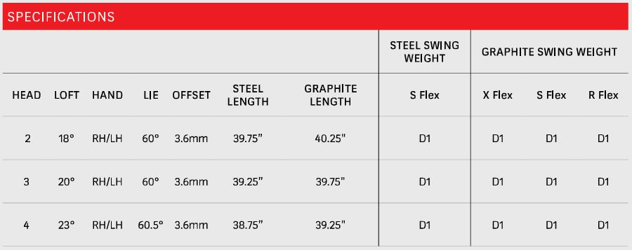 Srixon ZXiU Utility